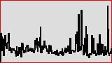 Statistik created: 2023-09-22T19:22:37+02:00